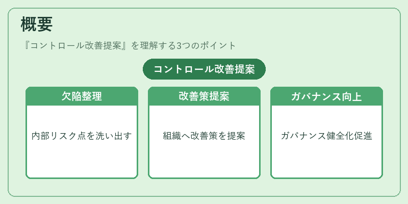 概要（コントロール改善提案）の図解