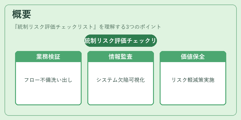 概要（統制リスク評価チェックリスト）の図解