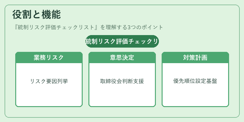 役割と機能（統制リスク評価チェックリスト）の図解