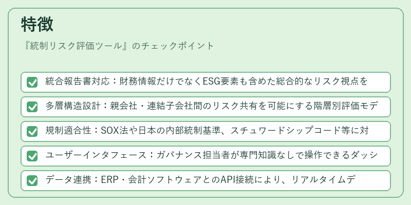 特徴(統制リスク評価ツール)の図解