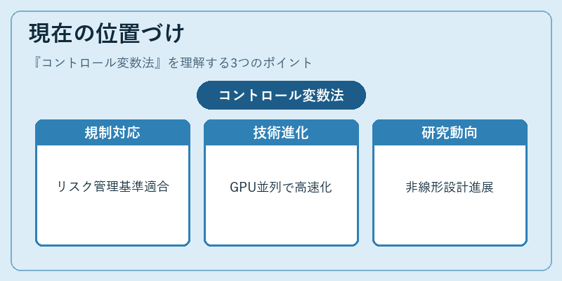 現在の位置づけ(コントロール変数法)の図解