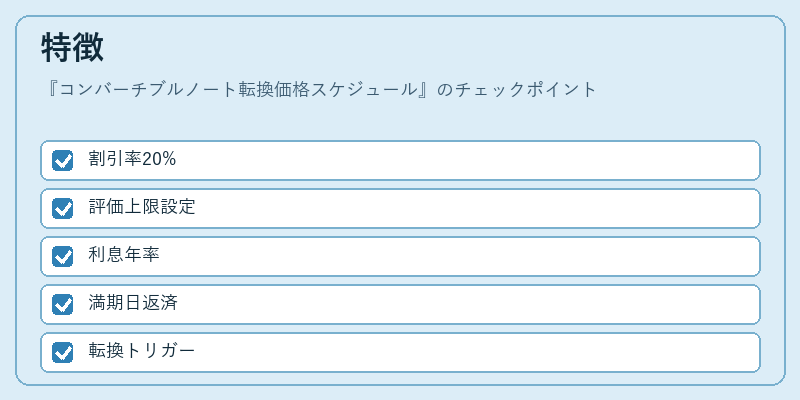 特徴（コンバーチブルノート転換価格スケジュール）の図解
