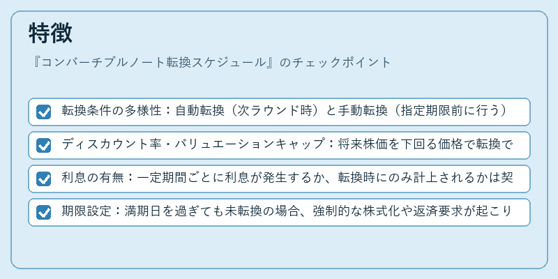 特徴（コンバーチブルノート転換スケジュール）の図解