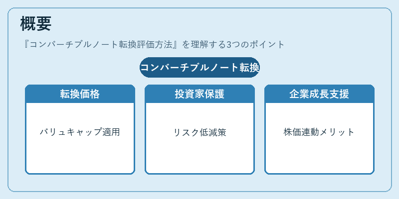 概要（コンバーチブルノート転換評価方法）の図解