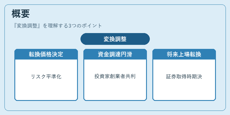 概要（変換調整）の図解