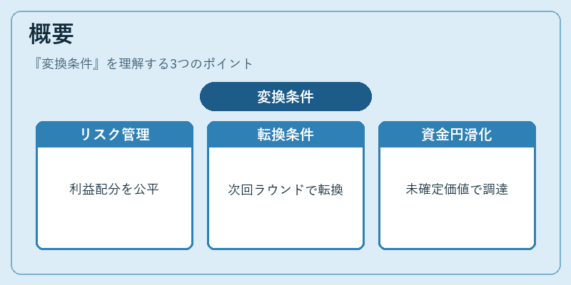 概要（変換条件）の図解