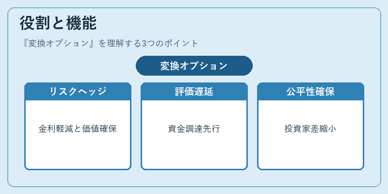 役割と機能（変換オプション）の図解