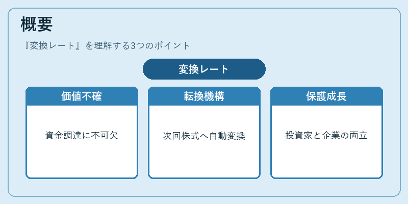 概要（変換レート）の図解