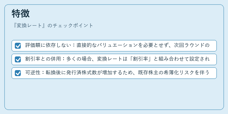 特徴（変換レート）の図解