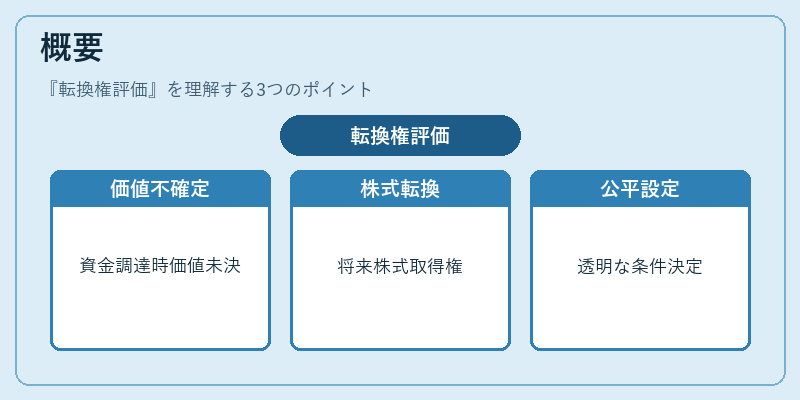 概要（転換権評価）の図解