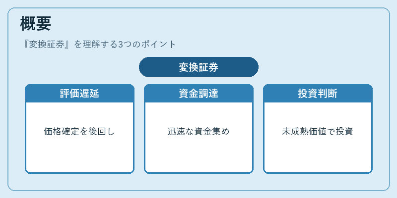 概要（変換証券）の図解