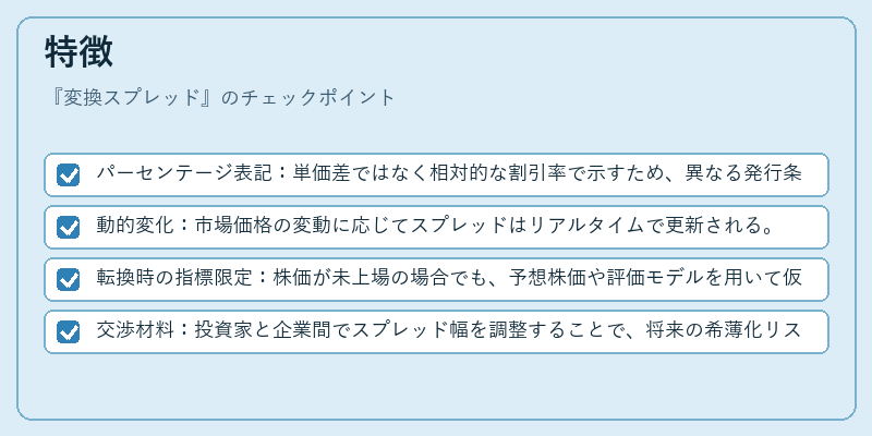 特徴（変換スプレッド）の図解