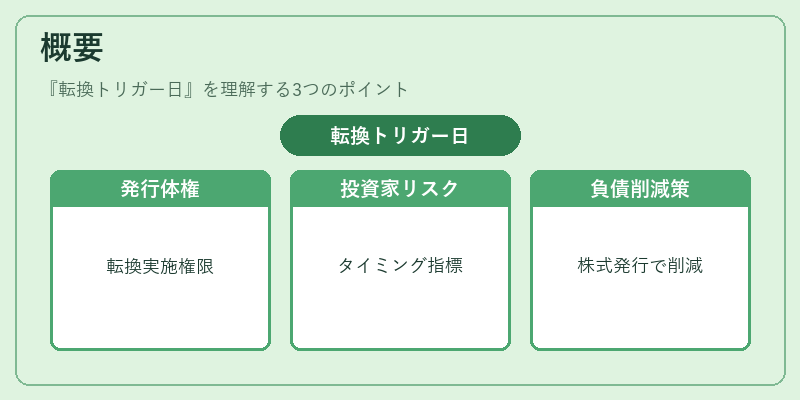 概要（転換トリガー日）の図解
