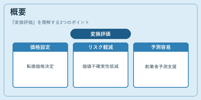 概要（変換評価）の図解