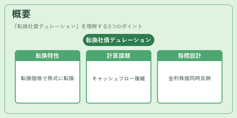 概要（転換社債デュレーション）の図解