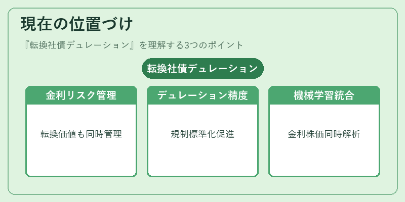 現在の位置づけ（転換社債デュレーション）の図解