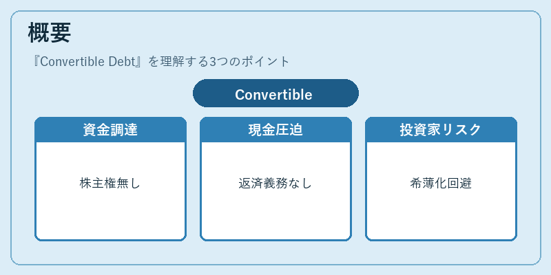 概要（Convertible Debt）の図解