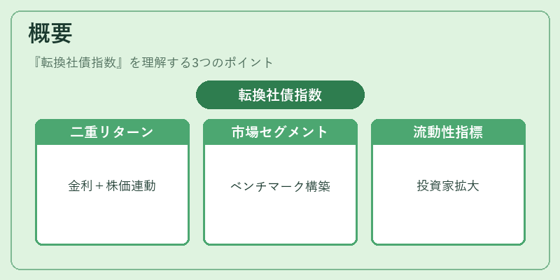 概要（転換社債指数）の図解