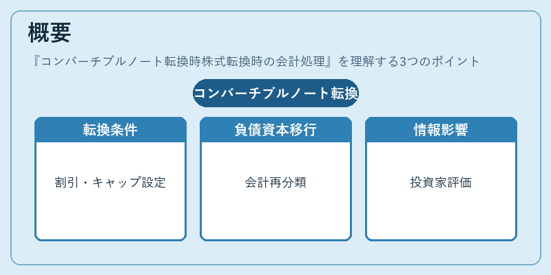 概要（コンバーチブルノート転換時株式転換時の会計処理）の図解
