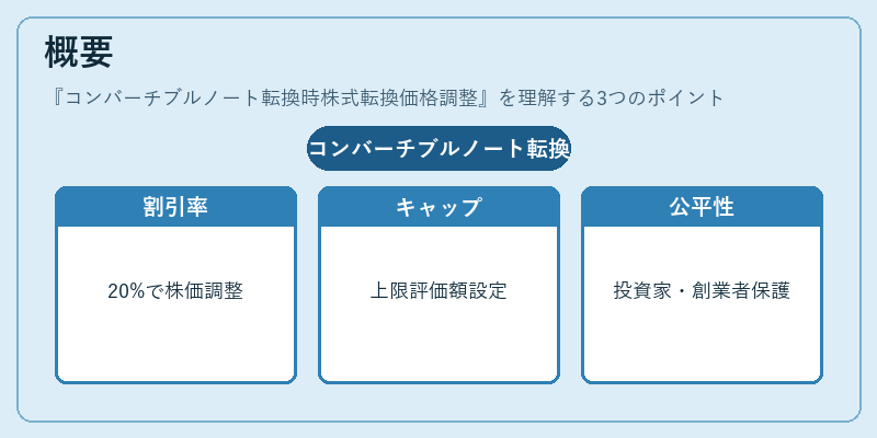 概要（コンバーチブルノート転換時株式転換価格調整）の図解