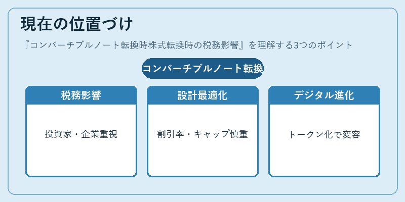 現在の位置づけ（コンバーチブルノート転換時株式転換時の税務影響）の図解