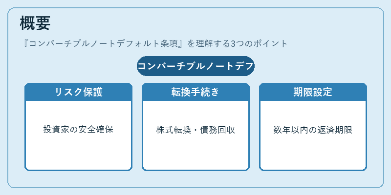 概要（コンバーチブルノートデフォルト条項）の図解
