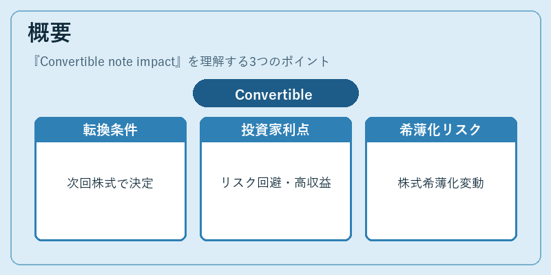 概要（Convertible note impact）の図解