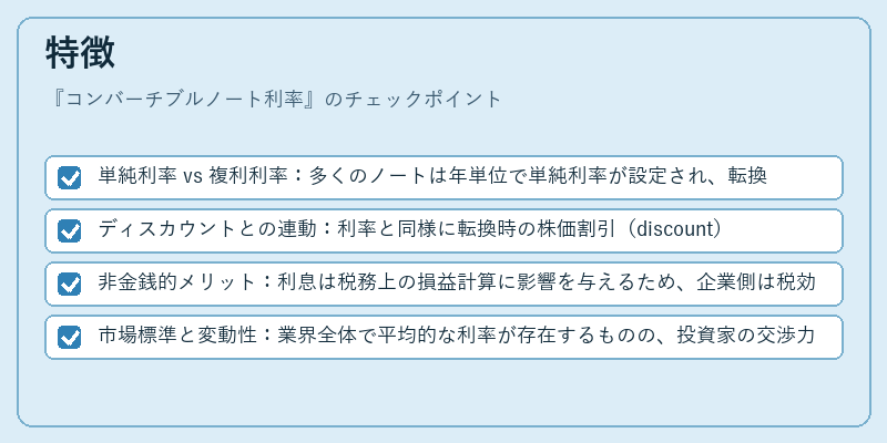特徴（コンバーチブルノート利率）の図解