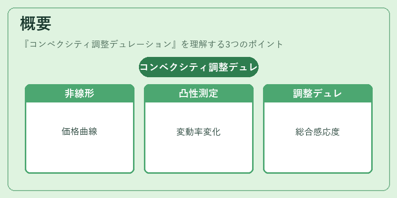 概要（コンベクシティ調整デュレーション）の図解