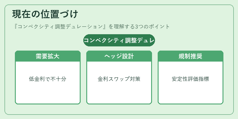 現在の位置づけ（コンベクシティ調整デュレーション）の図解