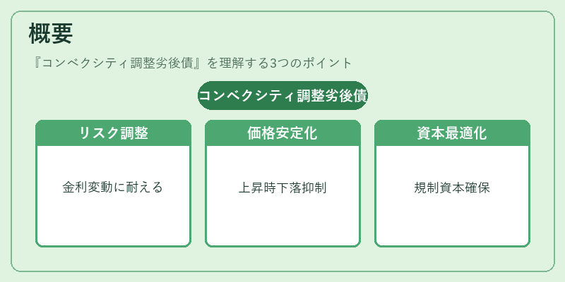 概要(コンベクシティ調整劣後債)の図解