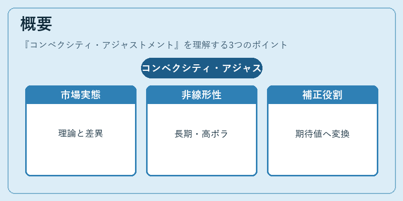 概要(コンベクシティ・アジャストメント)の図解