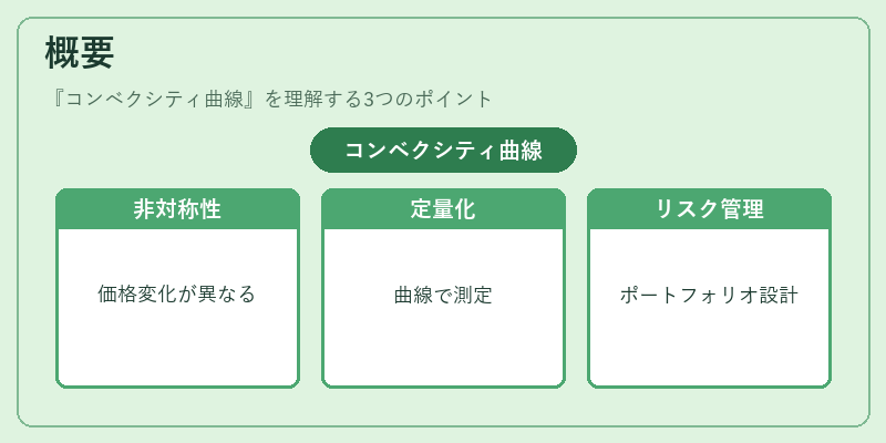 概要(コンベクシティ曲線)の図解
