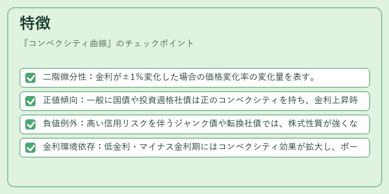 特徴(コンベクシティ曲線)の図解