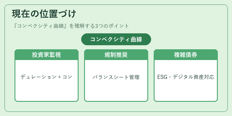 現在の位置づけ(コンベクシティ曲線)の図解