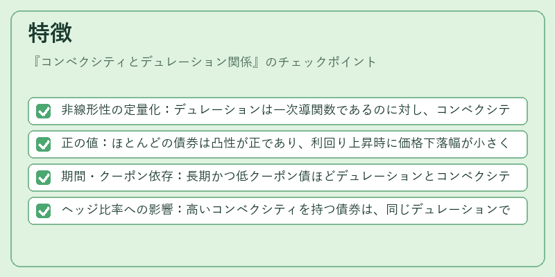特徴（コンベクシティとデュレーション関係）の図解