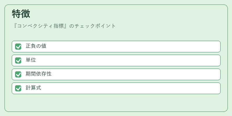 特徴(コンベクシティ指標)の図解