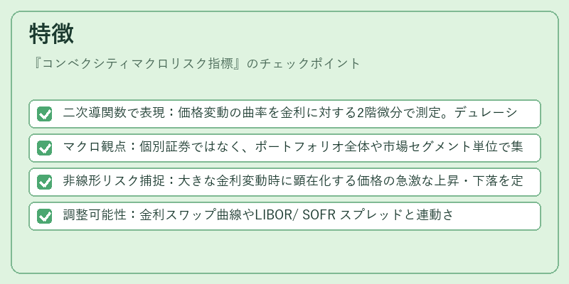 特徴（コンベクシティマクロリスク指標）の図解