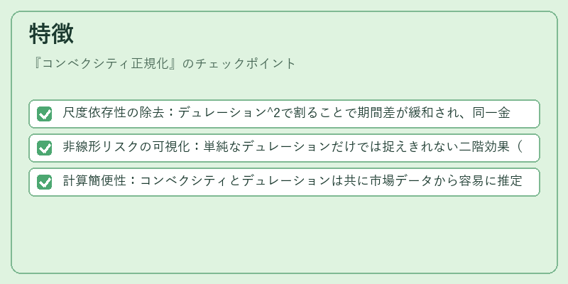 特徴（コンベクシティ正規化）の図解