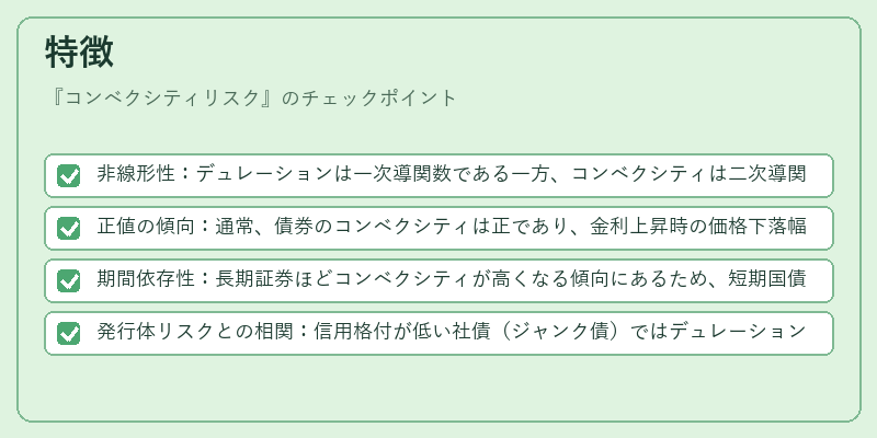 特徴（コンベクシティリスク）の図解