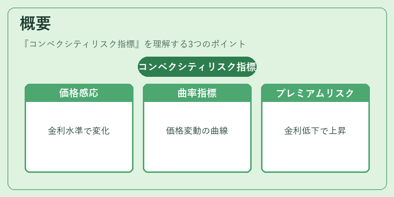 概要（コンベクシティリスク指標）の図解