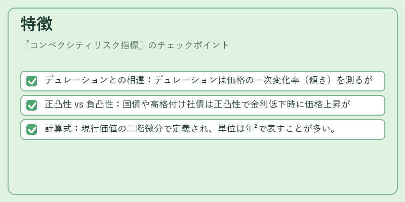 特徴（コンベクシティリスク指標）の図解