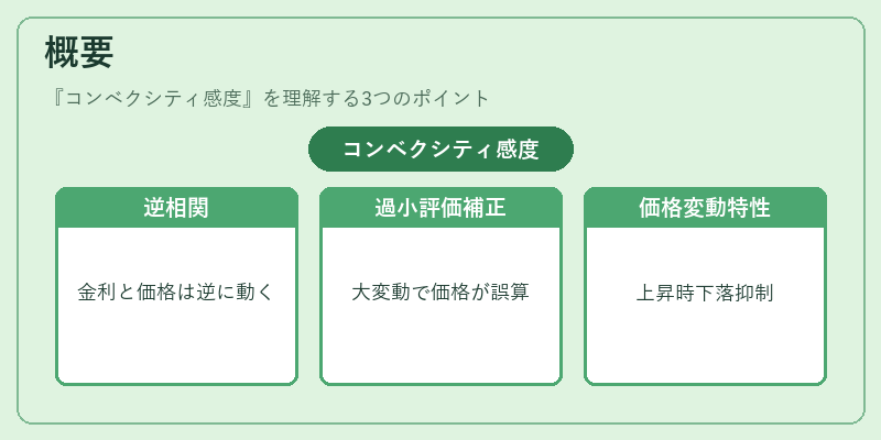 概要（コンベクシティ感度）の図解
