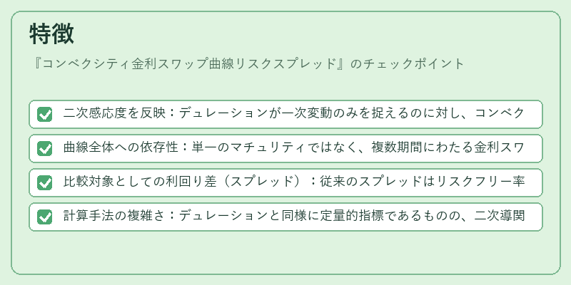 特徴（コンベクシティ金利スワップ曲線リスクスプレッド）の図解
