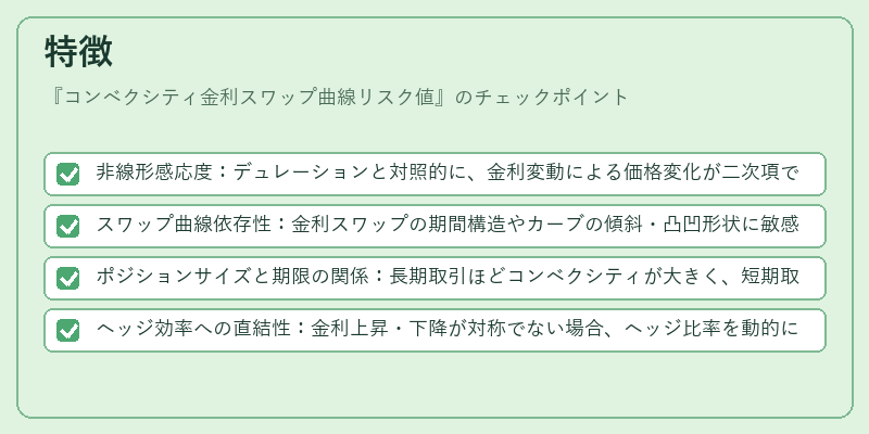 特徴（コンベクシティ金利スワップ曲線リスク値）の図解