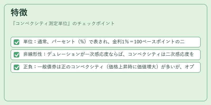 特徴（コンベクシティ測定単位）の図解