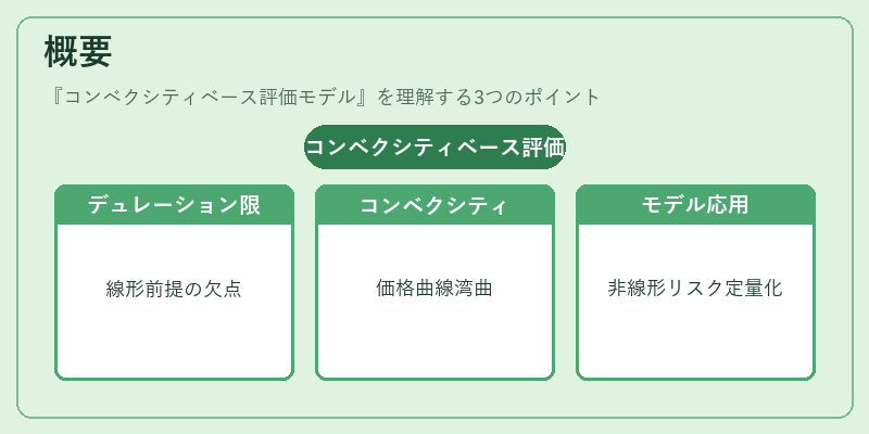 概要（コンベクシティベース評価モデル）の図解