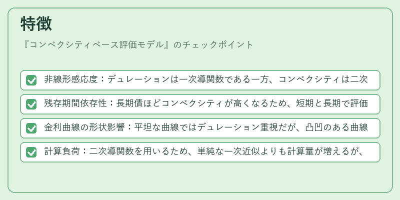 特徴（コンベクシティベース評価モデル）の図解