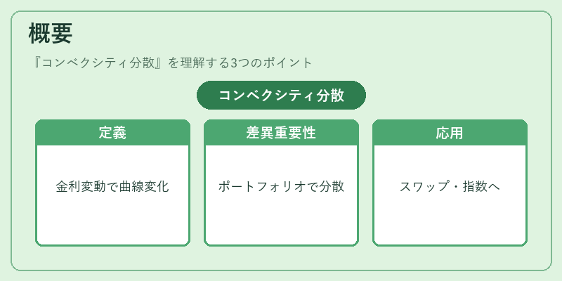 概要（コンベクシティ分散）の図解