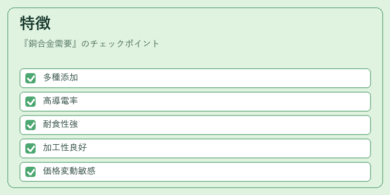特徴（銅合金需要）の図解
